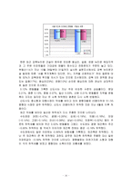 [부동산관리론]부동산 가격형성과 서울, 수도권, 신도시 아파트시세 비교-16