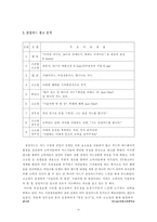 [금융업]신용카드 3사의 광고전략 비교 연구-3