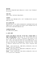 [부동산관리론]소규모점포 창업과 개발-6