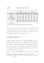 [부동산]IMF이후 주택금융시장-4