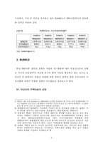 [부동산]IMF이후 주택금융시장-5