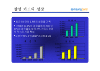 [마케팅전략]삼성카드 고객마케팅 전략-7