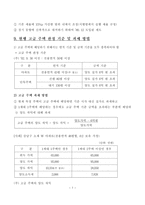 [부동산]부동산 시장 안정 대책에 대한 투기 근절 양도소득세-8