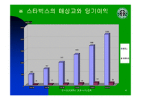 [마케팅전략]스타벅스 재팬의 마케팅 전략-4