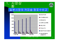 [마케팅전략]스타벅스 재팬의 마케팅 전략-6