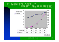 [마케팅전략]스타벅스 재팬의 마케팅 전략-7