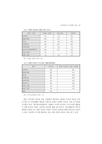 [여가문화]다중매체로 인한 여가문화, 생활의 변동과 대책-13