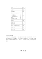 [사업계획서]대중화 고급향수 사업계획서-18