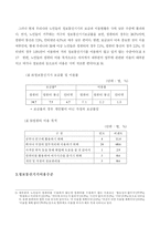 [사회복지]노인복지에 있어서 정보화의 역할-13