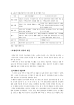 [부동산시장]부동산 가격거품과 시장전망-5