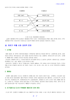 [부동산]그린벨트 해제가 부를 사회·경제적 문제-7
