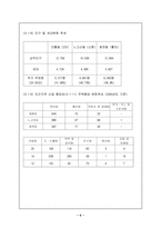 [부동산 컨설팅]성공하는 오피스 컨설팅-6