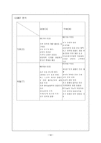 [부동산 컨설팅]성공하는 오피스 컨설팅-12