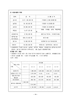 [부동산 컨설팅]성공하는 오피스 컨설팅-14