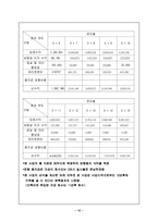[부동산 컨설팅]성공하는 오피스 컨설팅-15