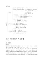[부동산학이론]수익환원법에대하여-3