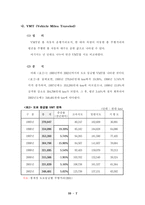 [교통공학]차량 재차율과 VMT-8