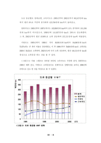 [교통공학]차량 재차율과 VMT-9