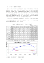 [교통공학]남산 혼잡통행료 징수로본 멀티모달 교통계획-8