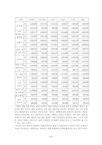 남녀 평등에 관하여.-7