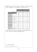 [고객관리]SK 텔레콤의 `TTL` 고객만족(CRM) 경영전략-13