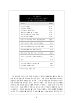 [고객관리]SK 텔레콤의 `TTL` 고객만족(CRM) 경영전략-15