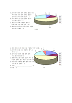 [사업계획서]인터넷 가계부-11