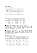 [사업계획서]고령자를 위한 실버산업-5