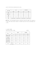 [사업계획서]고령자를 위한 실버산업-6