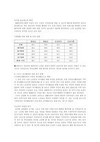 [사업계획서]고령자를 위한 실버산업-8