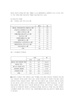 [사업계획서]고령자를 위한 실버산업-9