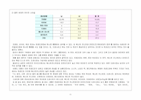 [사업계획서]전문 코디네이터사업-11