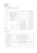 [호텔경영]경주 현대호텔 경영분석 및 마케팅전략-3