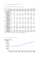 [호텔경영]경주 현대호텔 경영분석 및 마케팅전략-6