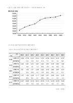 [호텔경영]경주 현대호텔 경영분석 및 마케팅전략-8