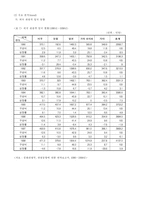 [호텔경영]경주 현대호텔 경영분석 및 마케팅전략-10