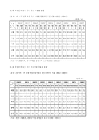 [호텔경영]경주 현대호텔 경영분석 및 마케팅전략-11
