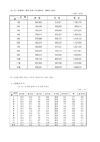 [호텔경영]경주 현대호텔 경영분석 및 마케팅전략-14