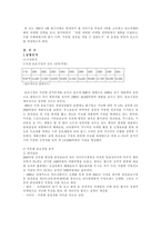 [마케팅전략]카페라떼 경영전략-3