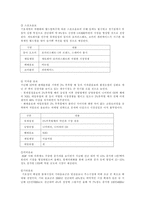 [마케팅전략]카페라떼 경영전략-5