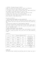 [마케팅전략]카페라떼 경영전략-8