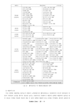 [경영전략]PB상품의 향후 전망과 해결 과제-11