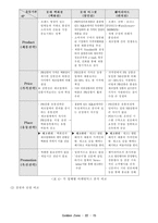 [경영전략]PB상품의 향후 전망과 해결 과제-15