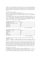 이성교제의 문제점과 개선 방안-3
