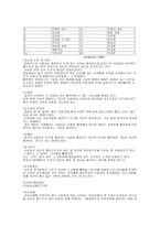 이성교제의 문제점과 개선 방안-5