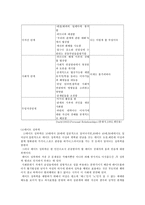 이성교제의 문제점과 개선 방안-7