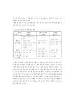 [전자상거래]기업의 인터넷 활용 현황과 실증분석-10