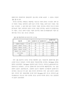 [전자상거래]기업의 인터넷 활용 현황과 실증분석-12