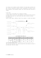 물리적환경이 서비스품질평가에 미치는 영향에 관한 연구-19