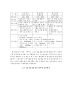 [물류관리]물류정보화 추진기반과 추진현황-6